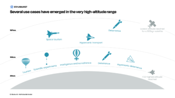 Several use cases have emerged in the very high-altitude range 